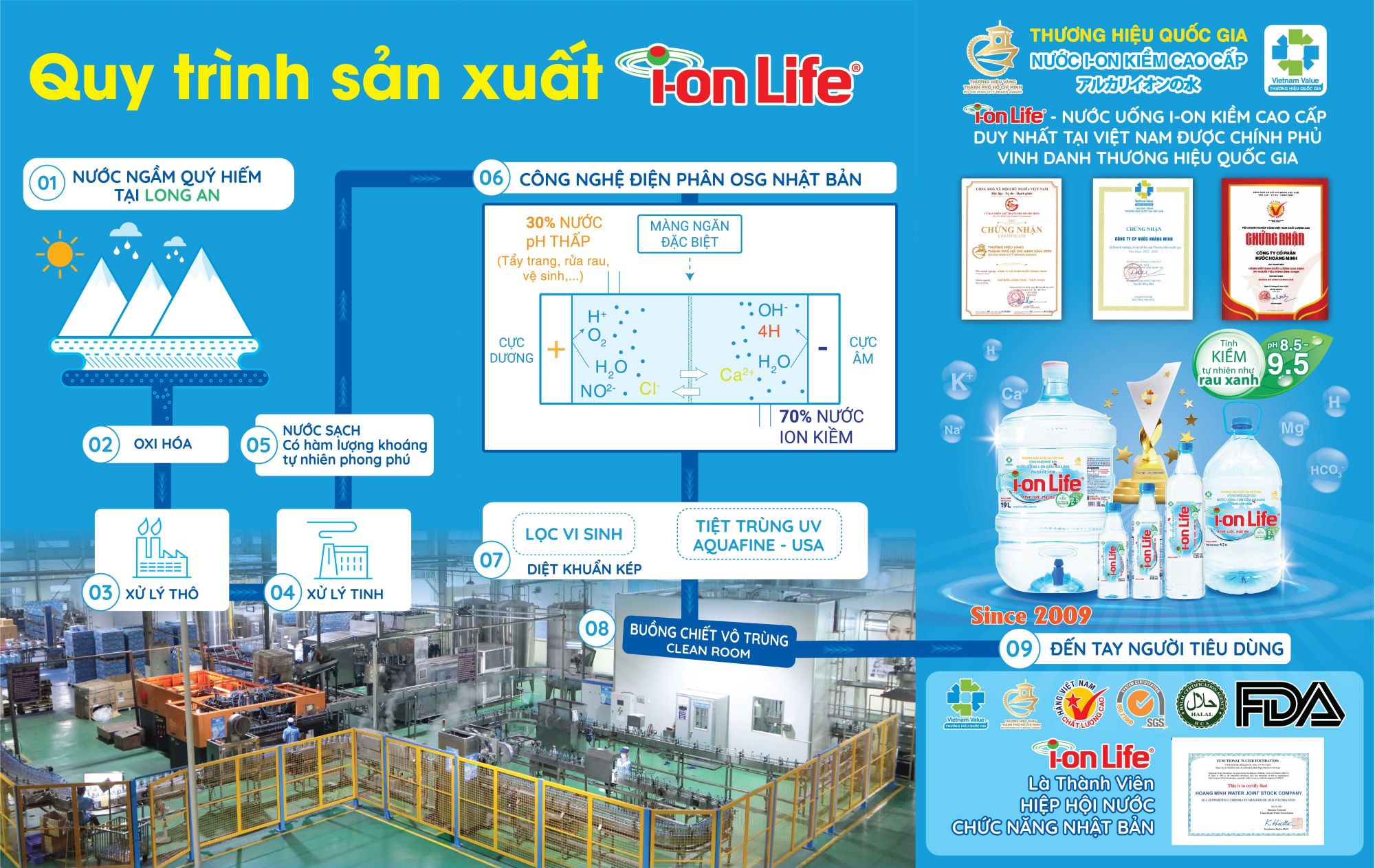 Quy trình sản xuất nước ion kiềm i-on Life