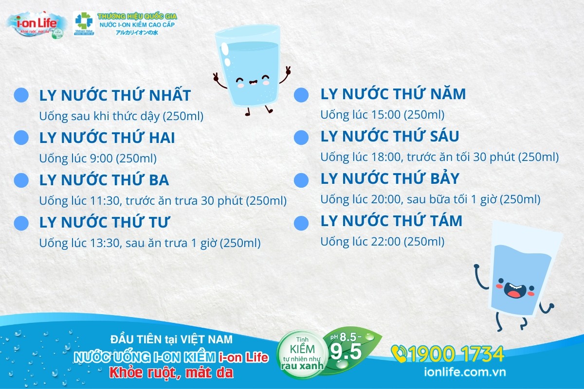 Lịch uống nước giảm cân với 8 ly nước mỗi ngày